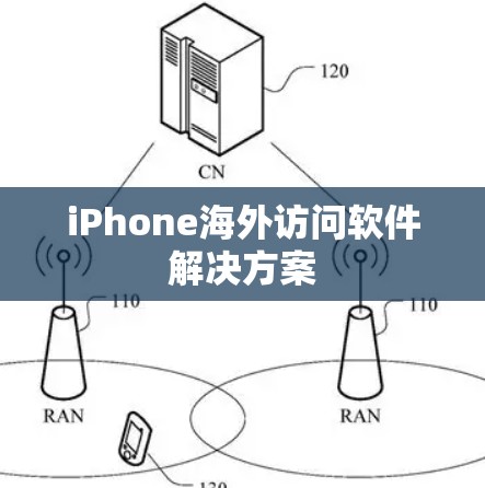 iPhone海外访问软件解决方案