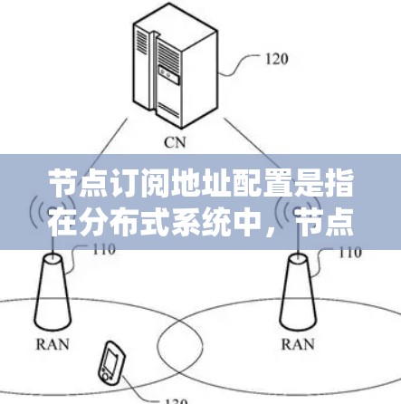 节点订阅地址配置是指在分布式系统中，节点之间通过订阅地址进行通信和数据传输的过程。以下是配置节点订阅地址的一般步骤和注意事项