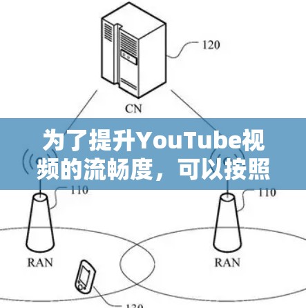 为了提升YouTube视频的流畅度，可以按照以下步骤尝试使用网络加速工具