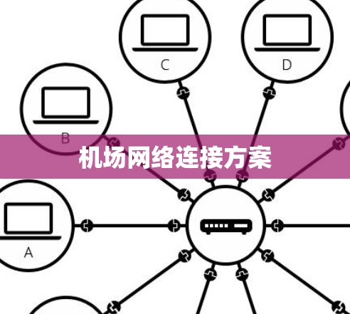 机场网络连接方案