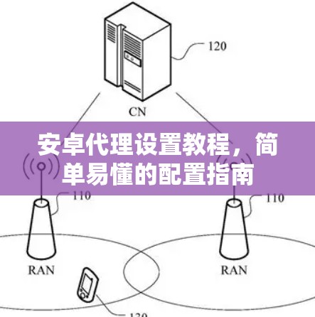 安卓代理设置教程，简单易懂的配置指南