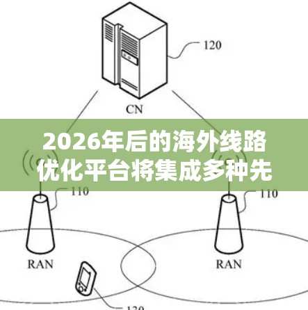 2026年后的海外线路优化平台将集成多种先进技术，以满足企业在全球化竞争中的需求。以下是该平台的关键组成部分和技术亮点