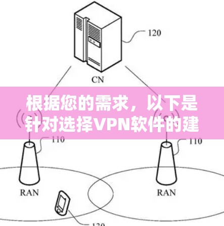 根据您的需求，以下是针对选择VPN软件的建议，帮助您找到适合在线课程连接的最佳解决方案