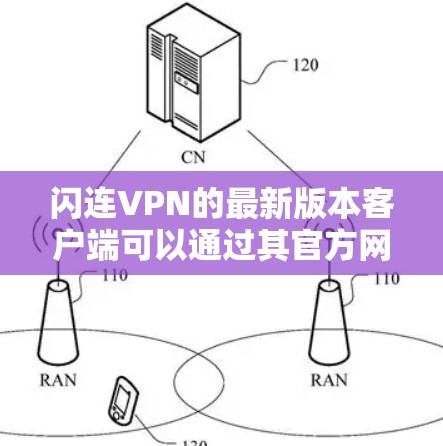 闪连VPN的最新版本客户端可以通过其官方网站或应用商店下载。以下是常见平台的最新版本下载链接