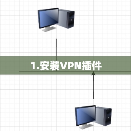 1.安装VPN插件